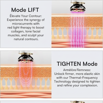Mode LIFT et Mode TIGHTEN - Explication Technologique